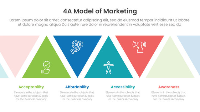 4A model of marketing infographic 4 point stage template with triangle shape ups and down for slide presentation