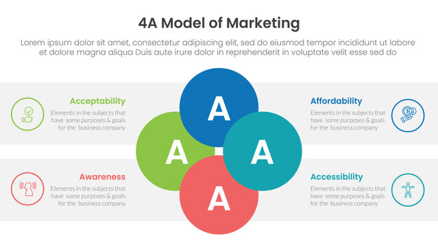 4A model of marketing infographic 4 point stage template with joined circle combination on center for slide presentation