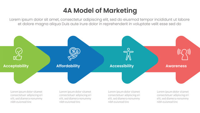 4A model of marketing infographic 4 point stage template with horizontal arrow right direction for slide presentation
