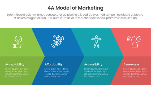 4A model of marketing infographic 4 point stage template with big arrow fullpage combination for slide presentation