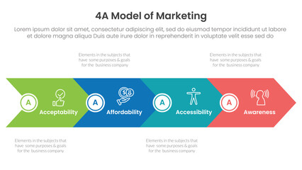 4A model of marketing infographic 4 point stage template with big arrow horizontal base shape for slide presentation
