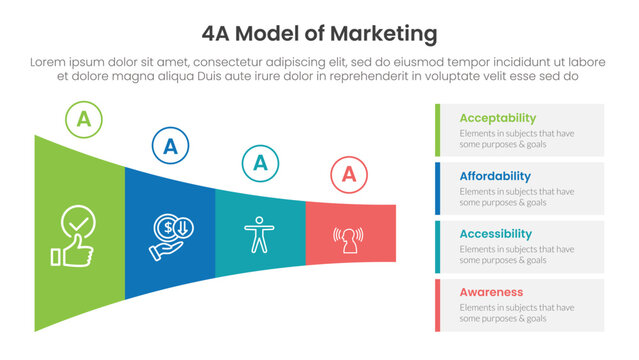 4A model of marketing infographic 4 point stage template with shrink horizontal funnel rectangle for slide presentation