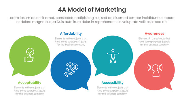 4A model of marketing infographic 4 point stage template with circle comment callout for slide presentation