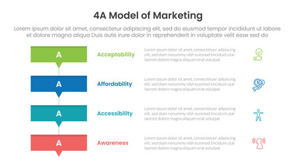 4A model of marketing infographic 4 point stage template with rectangle box stack with small arrow bottom for slide presentation