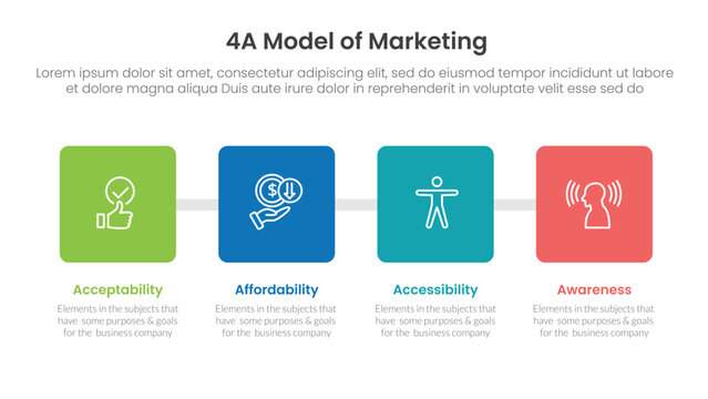 4A model of marketing infographic 4 point stage template with square box with horizontal direction for slide presentation