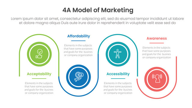 4A model of marketing infographic 4 point stage template with timeline circle point up and down linked line for slide presentation