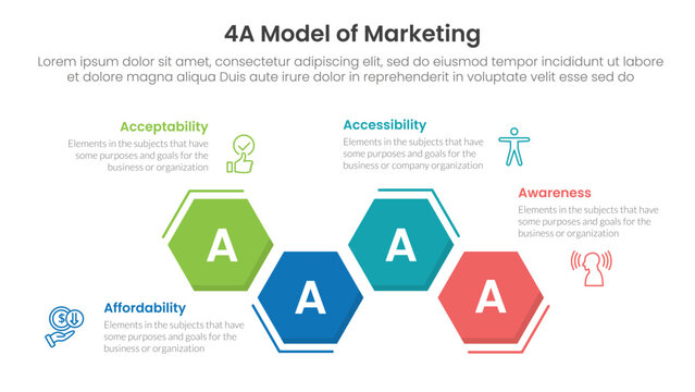4A model of marketing infographic 4 point stage template with hexagon unbalance up and down for slide presentation