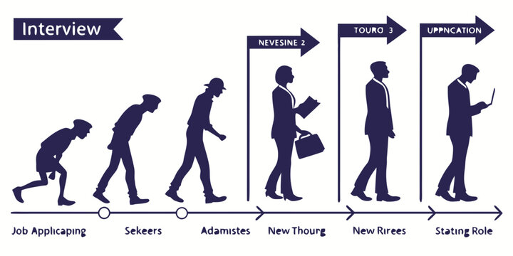 Evolution of human locomotion from early ancestors to modern times Vector