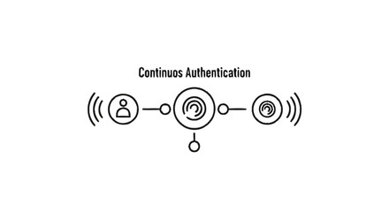 Obraz premium Continuous Authentication System Flow Diagram.