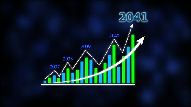 Business Growth Bar Chart Animation 2037&ndash;2041, Financial Market Trend Analysis with Rising Graph and Arrow on Dark Background.
