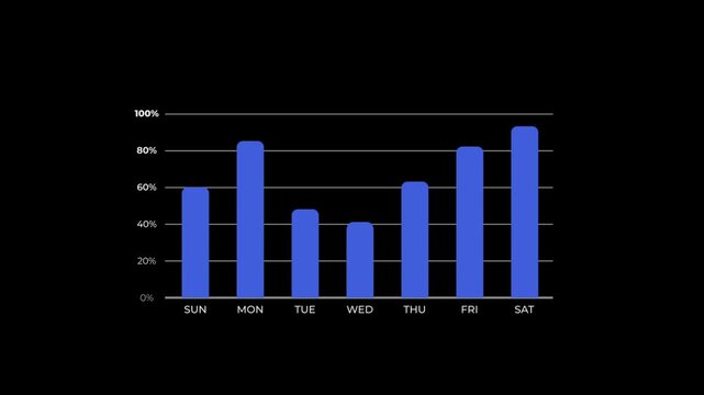 Business bar graph animation showing weekly performance stats with blue columns on black