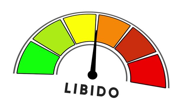 Libido Meter Gauge With Needle Pointing To Green Section On White Background speedometer indicator