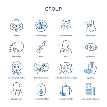 Croup symptoms, diagnostic and treatment vector icon set
