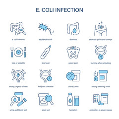 E. Coli Infection symptoms, diagnostic and treatment vector icon set