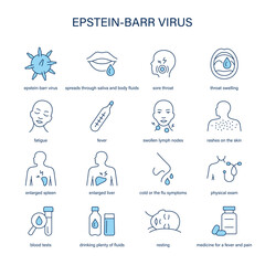 Epstein-Barr Virus symptoms, diagnostic and treatment vector icon set