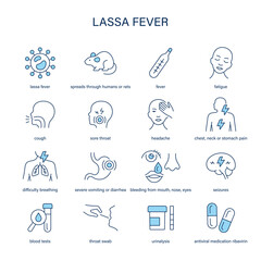 Lassa Fever symptoms, diagnostic and treatment vector icon set