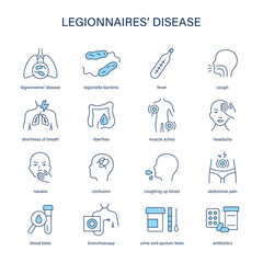 Legionnaires' Disease symptoms, diagnostic and treatment vector icon set
