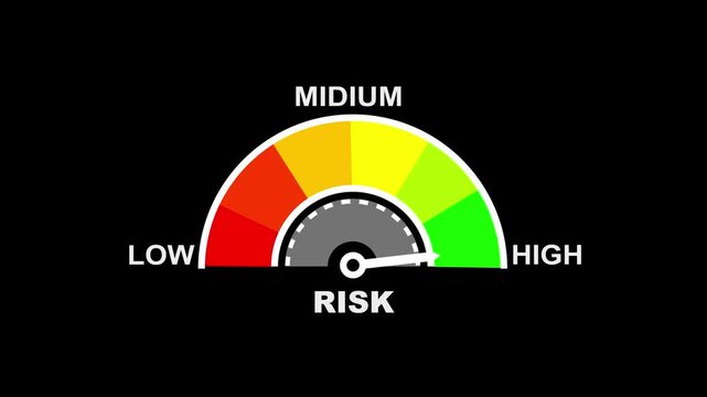 A semicircular gauge with a needle pointing to medium the word RISK below the dial on a black background representing a risk assessment meter. Technical analysis meter icon abstract.