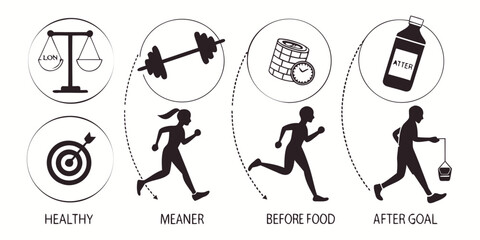 Illustration of the five key components of fitness: flexibility, muscular strength, Vector