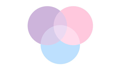Three overlapping translucent circles in pastel purple, pink, and blue, representing Venn diagrams and conceptual relationships