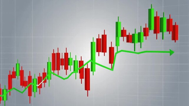 "Financial candlestick chart showing price movements over time, with red candlesticks indicating decreases and green candlesticks indicating increases. A green zigzag line overlays the chart, highligh
