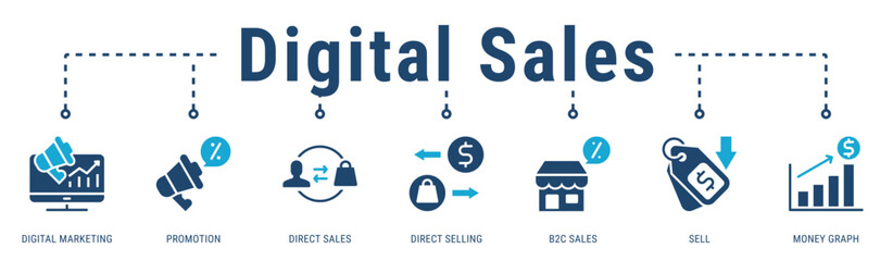 Digital Sales banner highlighting marketing-driven sales, promotions, and direct selling performance in B2C channels