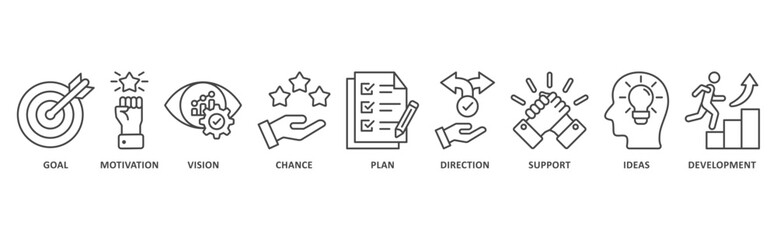 Shape The Future banner web icon illustration with icon of goal, motivation, vision, change, plan, direction, support, ideas, development  © Iracons