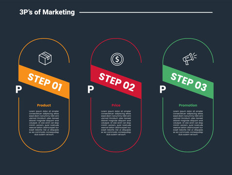 3Ps marketing infographic dark outline for slide presentation with vertical round rectangle with skew badge with 3 point list
