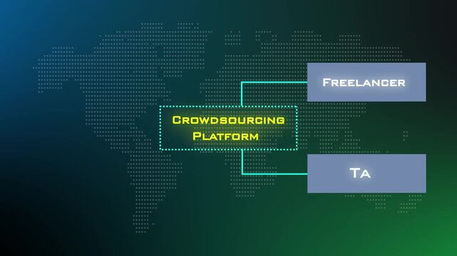 Crowdsourcing Platform Business Project Animation Video Showcasing Freelancer Task Payment Review And Collaborative Work System.