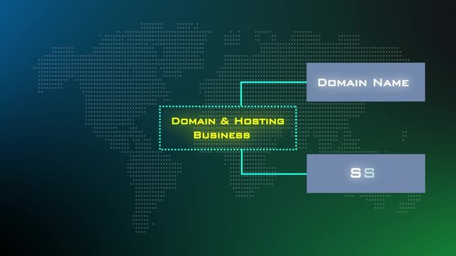 Domain And Hosting Business Project Animation Video Covering Domain Name SSL Web Hosting And Renewal Services.