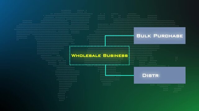 Wholesale Business Project Animation Video Highlighting Bulk Purchase Distributor Margin And Retail Supply Model.