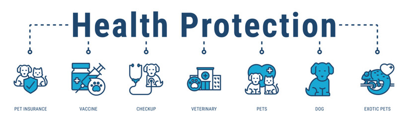 Fototapeta premium Health Protection banner illustrating preventive care and insurance coverage to safeguard long-term pet health