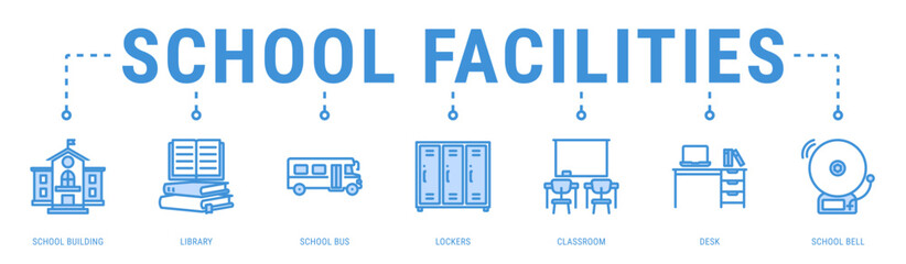 School Facilities web banner icon vector illustration with School Building, Library, School Bus, Lockers, Classroom and Desk