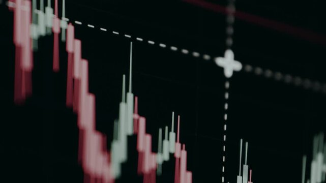 Digital financial chart using candlestick patterns