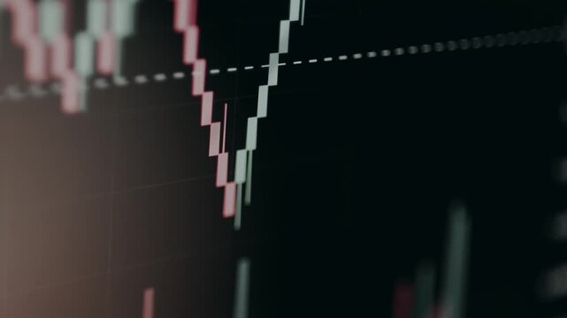 Chart using candlestick patterns to represent price movements over time
