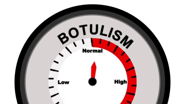 Botulism Level Meter Showing High Reading With Red Zone gauge indicator