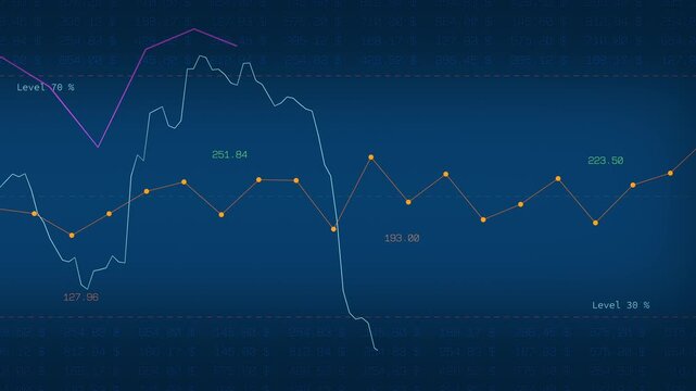 Blue screen with stock market chart, graphics, financial data and a range from 70% to 30%. Investment strategy, financial advisor, exchange, financial market, volatility, risk analysis.
