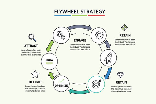 Visualizing the flywheel strategy attract engage delight and retain customers