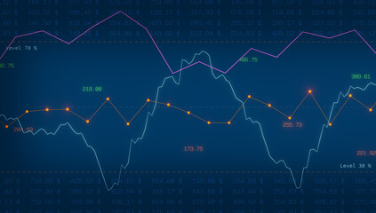 Fototapeta premium Blue screen with stock market chart, graphics, financial data and a range from 70% to 30%. Investment strategy, financial advisor, exchange, financial market, volatility, risk analysis.