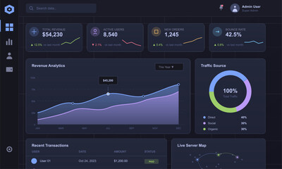 Obraz premium A modern dark mode business dashboard interface featuring data visualization charts, revenue analytics, user statistics, traffic sources, and recent transaction details.