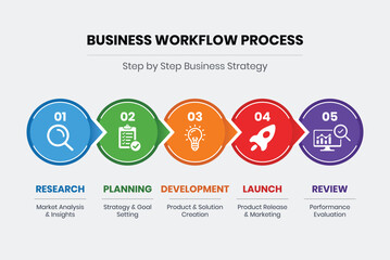 Business Workflow Process Infographic Template, 5 Step Business Strategy Timeline, Corporate Process Flow Diagram, Project Management Workflow Infographic