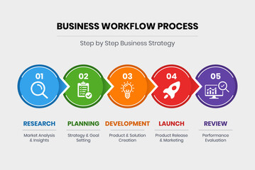 Business Workflow Process Infographic Template, 5 Step Business Strategy Timeline, Corporate Process Flow Diagram, Project Management Workflow Infographic