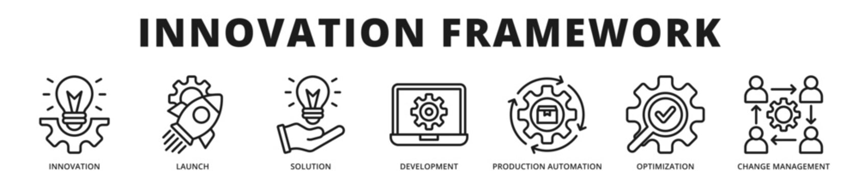 Professional banner centered on innovation frameworks, process automation, and structured change management to drive continuous development and operational excellence outline icon style