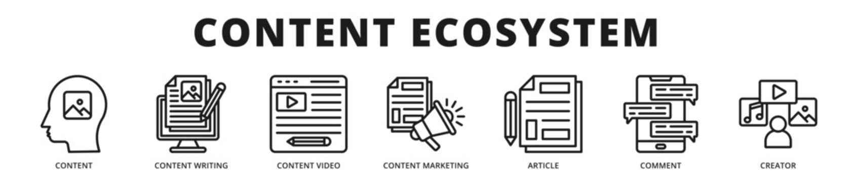 Premium banner presenting a structured content ecosystem integrating writing, video production, and strategic marketing distribution outline icon style