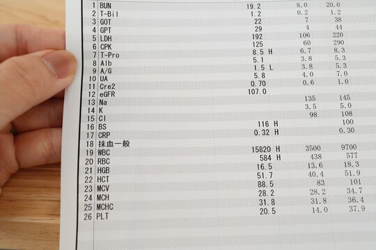 血液検査結果表と検査項目一覧の医療イメージ。