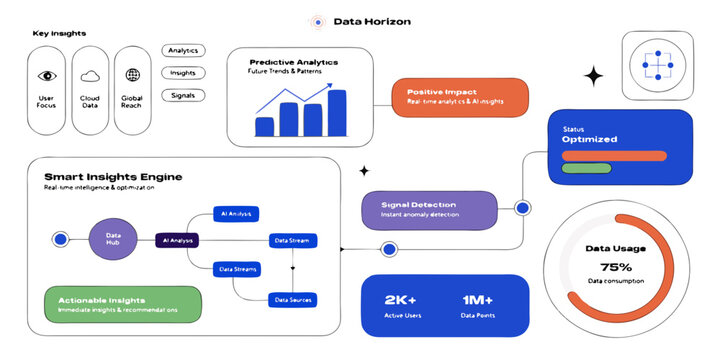 Understanding the process of developing and implementing machine learning models