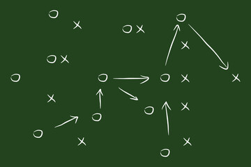 Soccer Football Sports Strategy Tactical Plan on Green Chalkboard