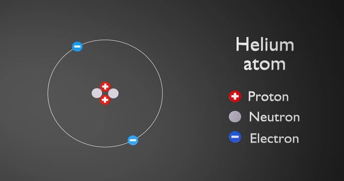 Physics concept. Atom of Helium. 3d render video.