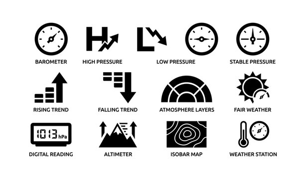 Weather symbols: barometer, pressure, trends, altimeter, isobar, station