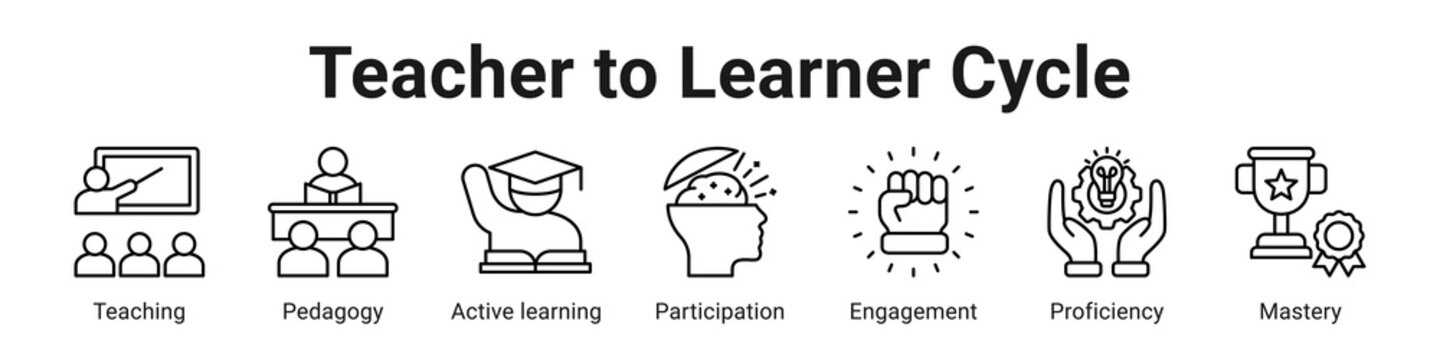 Teacher To Learner Cycle web banner icon vector illustration.